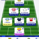 Fantasy EFL: Our experts rate your double Gameweek 13 teams 1