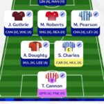 Fantasy EFL: Our experts rate your Gameweek 16 teams 1