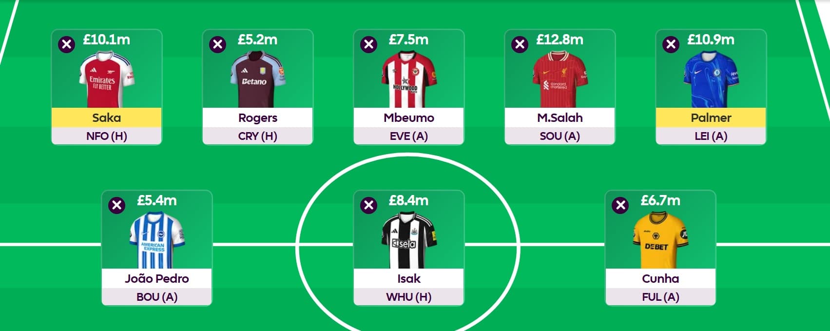 FPL Gameweek 12 Wildcard: Pros, cons + four possible team drafts