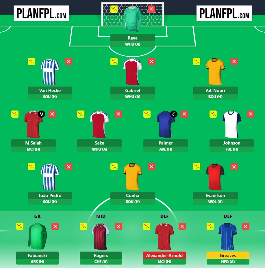 FPL Gameweek 13 Wildcard: Pros, cons and three possible drafts