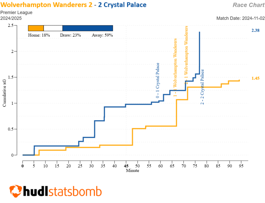 FPL notes: 92