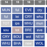 Jump on, jump off: Best FPL fixture runs for each team 3