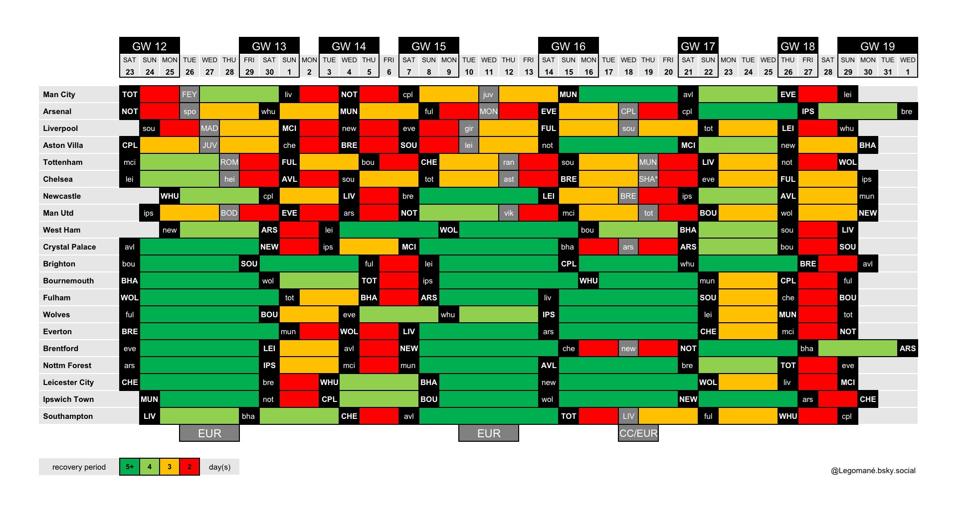 Festive FPL fixture frenzy: Where could rotation strike? 10