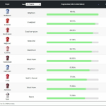 LiveFPL has launched a Price Change Predictor