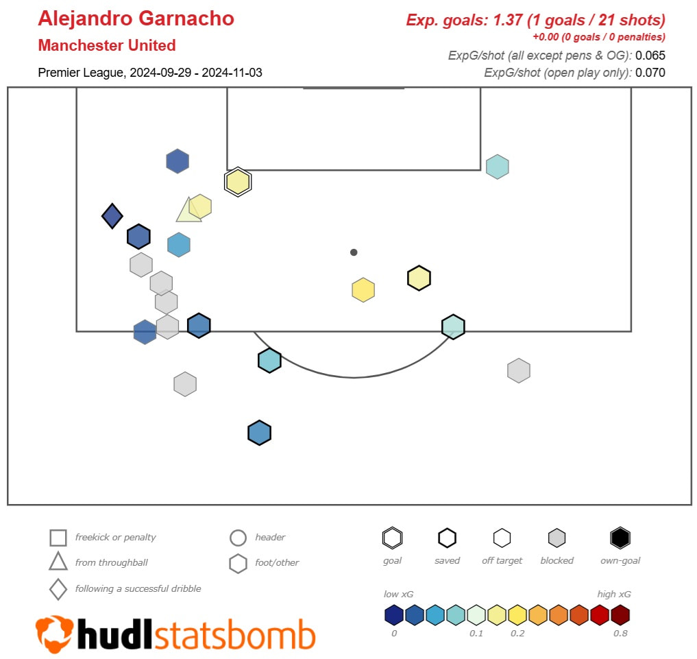 One-week punts for FPL Gameweek 12 Wildcard users 1