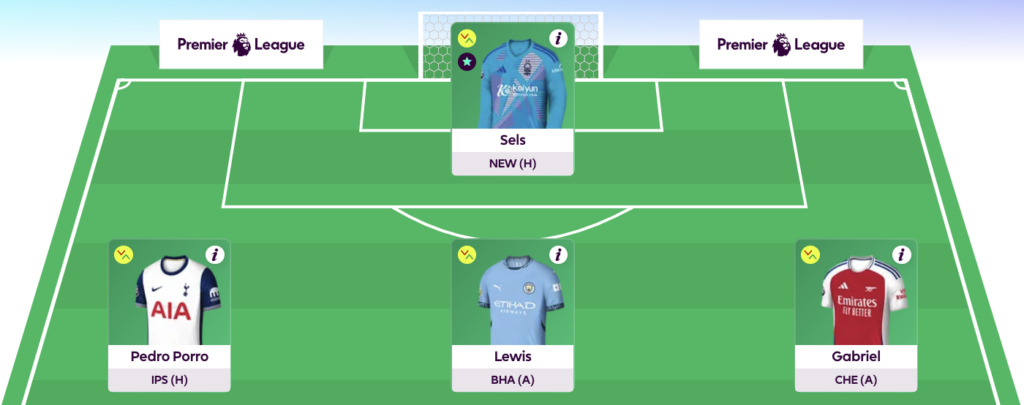 Rate My Team surgery with five-time top 1k finisher Tom Freeman