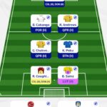 Fantasy EFL Gameweek 17: Expert team reveal