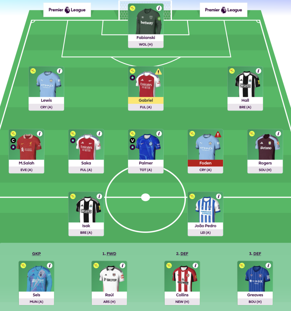 FPL Gameweek 15 Wildcard: Pros, cons and three possible drafts