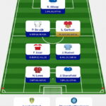 Fantasy EFL: Triple Gameweek 21 mini-league leaders 2