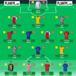 Best FPL Gameweek 16 Free Hit team based on predicted points