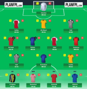 Best FPL Gameweek 16 Free Hit team based on predicted points