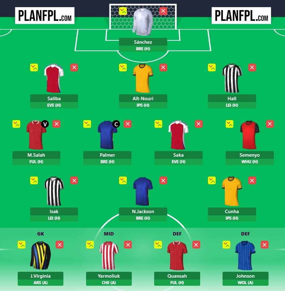 Best FPL Gameweek 16 Free Hit team based on predicted points