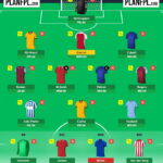 FPL Gameweek 14 Wildcard: Pros, cons and three possible drafts 1