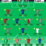 FPL Gameweek 16 Wildcard: Pros, cons and three possible drafts 2