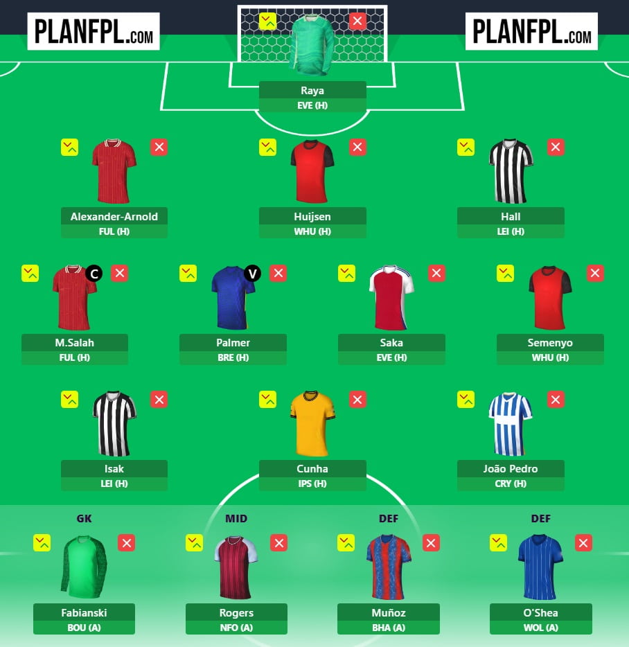 FPL Gameweek 16 Wildcard: Pros, cons and three possible drafts