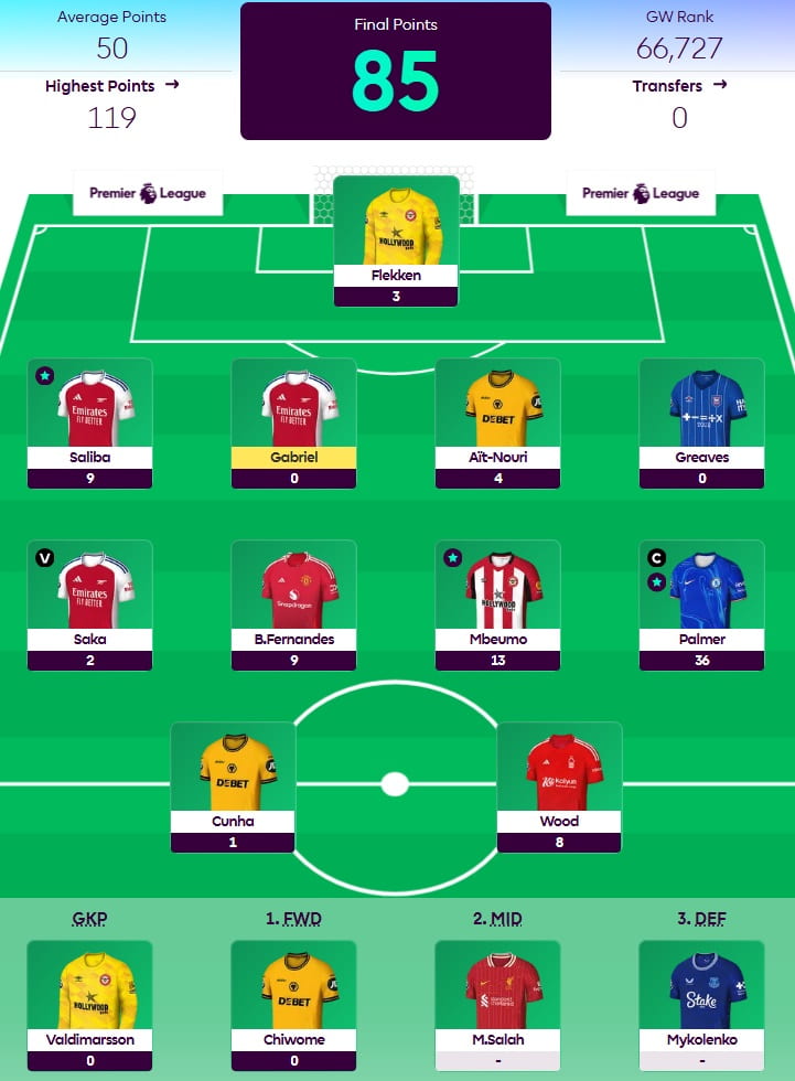 FPL General’s Gameweek 16 team reveal + transfer plans 2