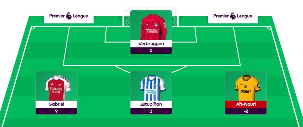 FPL Milanista: My big mistake + Gameweek 17 team reveal