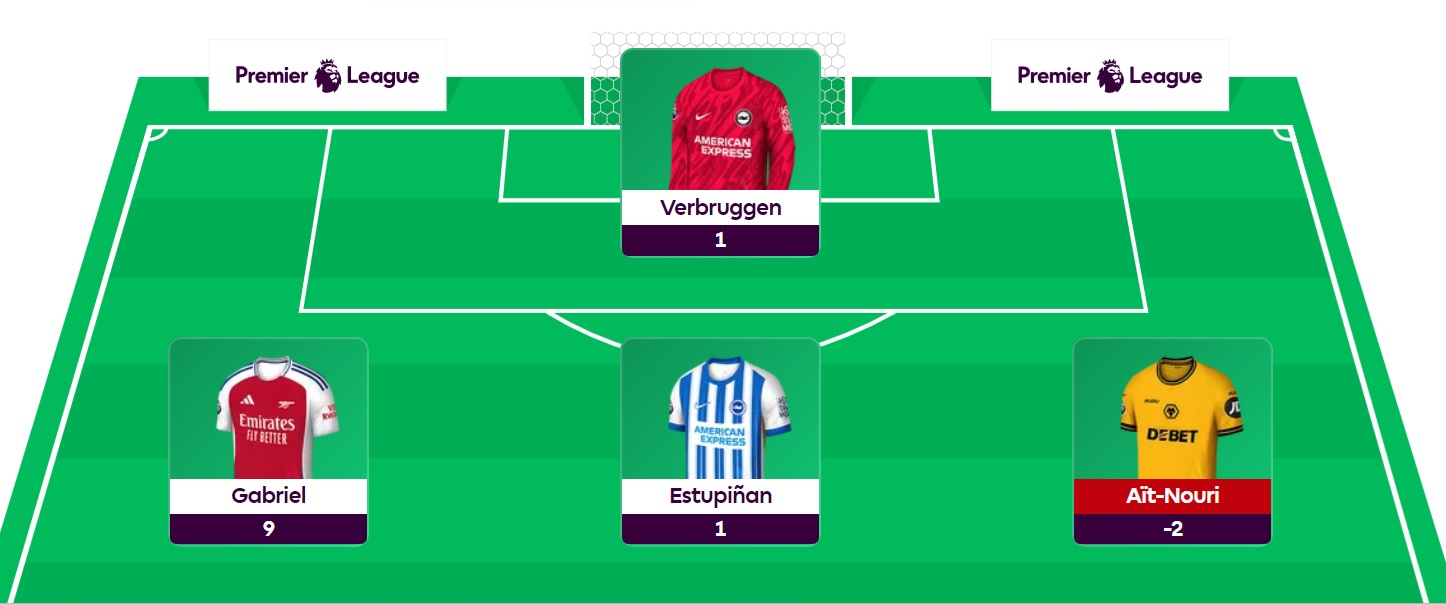 FPL Milanista: My big mistake + Gameweek 17 team reveal