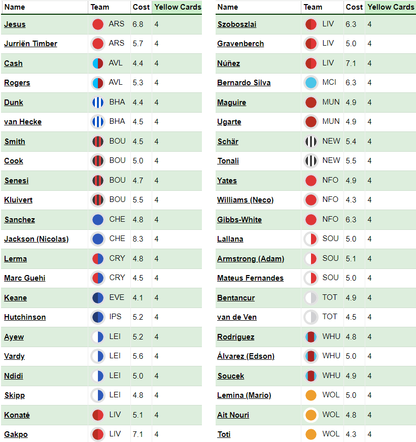 ban Gameweek 18