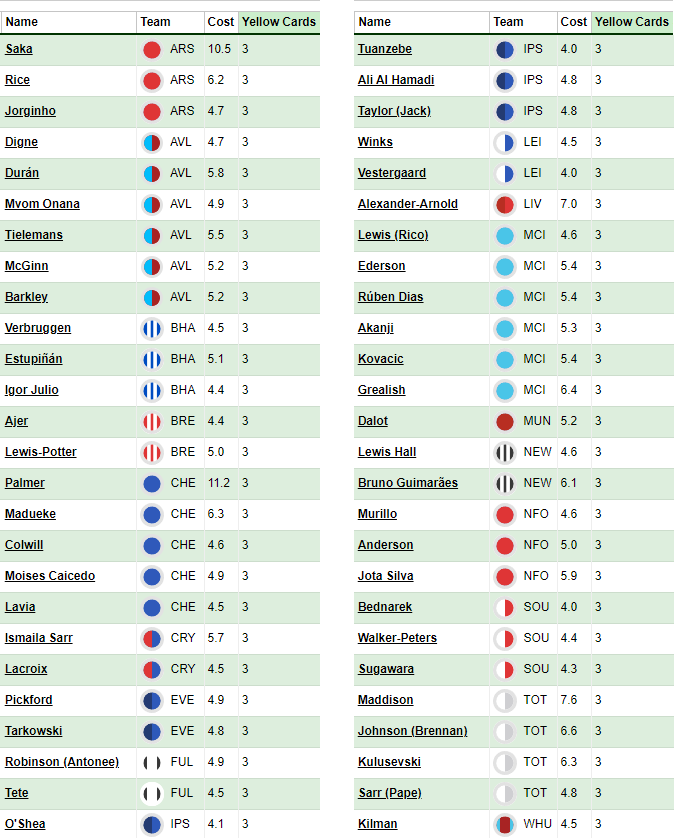 ban Gameweek 18