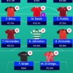 UCL Fantasy Matchday 6: Ed's team reveal, Limitless + players to buy 1