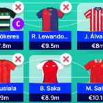 UEFA Champions League (UCL) Fantasy: Scout Picks Matchday 6 4