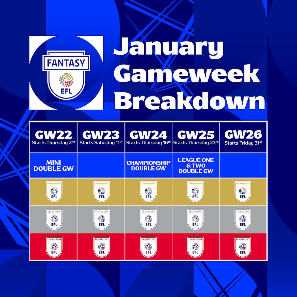 Fantasy EFL: When are the remaining Double Gameweeks?