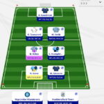 Fantasy EFL: Double Gameweek 22 Scout Picks