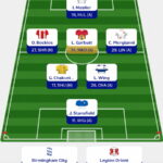 Fantasy EFL: key lessons learned from Triple Gameweek 21