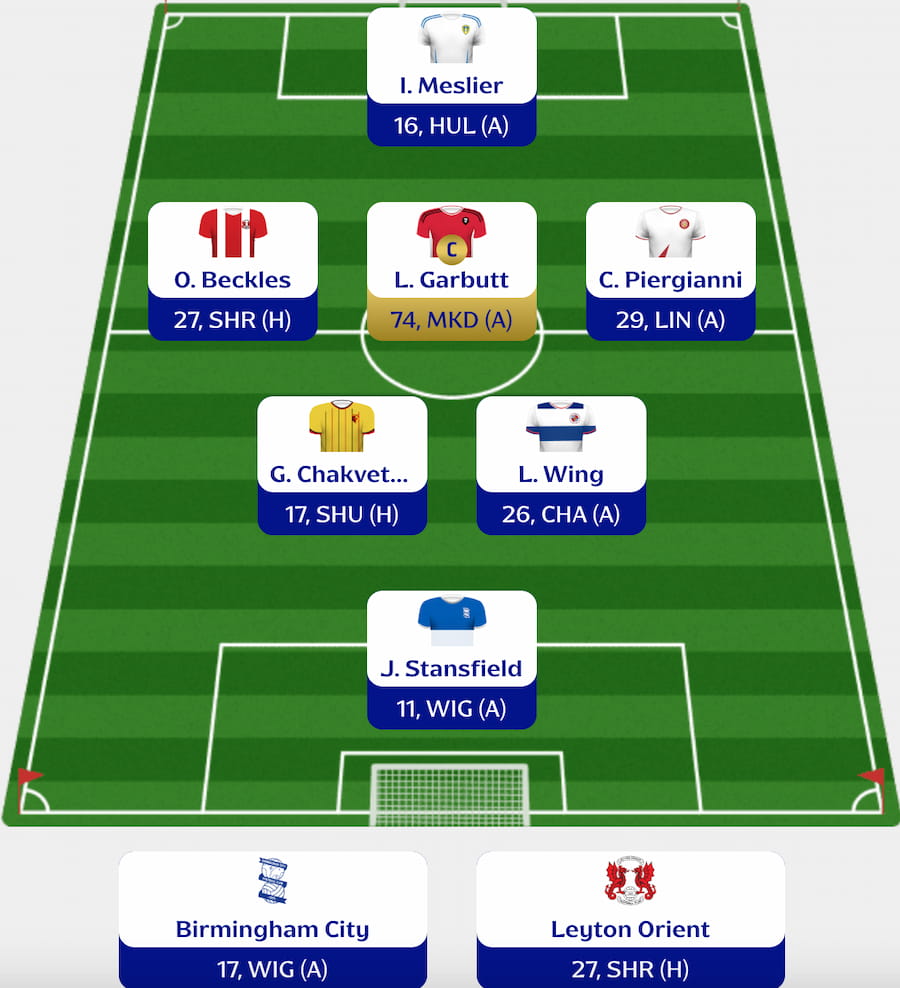 Fantasy EFL: Key lessons learned from Triple Gameweek 21