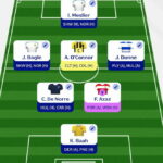 Fantasy EFL Gameweek 24: Expert team reveal 1
