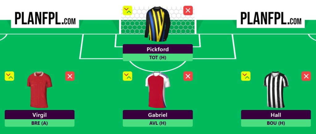 FPL Gameweek 22 Wildcard: Pros, cons and three possible drafts