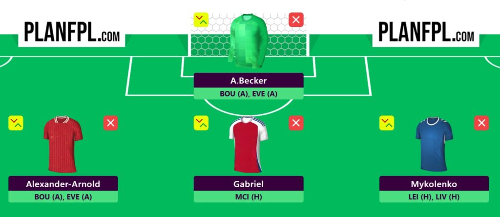 FPL Gameweek 23 Wildcard: Pros, cons and three possible drafts