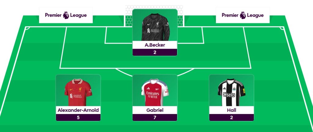 FPL General: Gameweek 24 team reveal + transfer plans