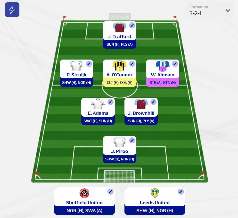 Fantasy EFL Gameweek 24: FPL Reactions’ team reveal