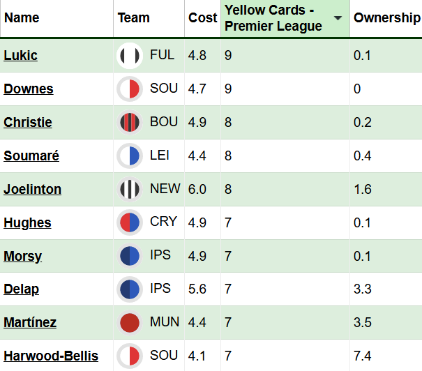 suspended 23 Gameweek 