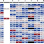Assessing FPL chip strategy after this week's cup ties