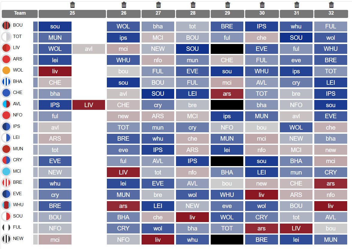 FPL chip strategy tips after this week’s cup ties