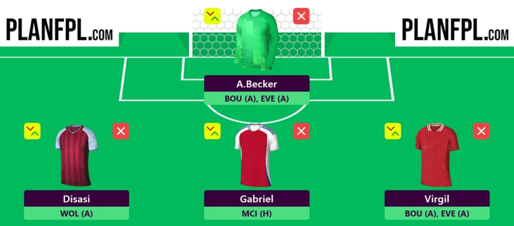 FPL Gameweek 25 Wildcard: Pros, cons and three possible drafts