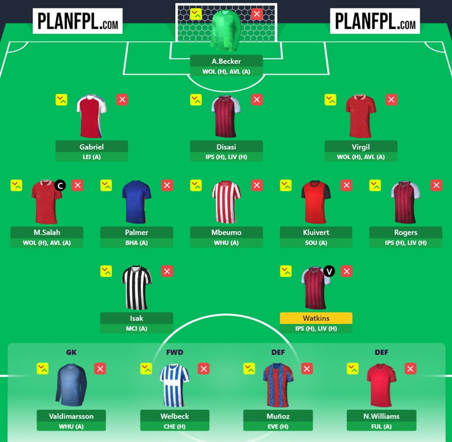 FPL Gameweek 25 Wildcard: Pros, cons and three possible drafts