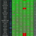 FPL Gameweek 26 points predictions: Rate your team 1