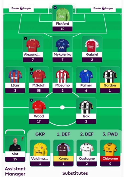 FPL General: Gameweek 25 team reveal + transfer plans 1