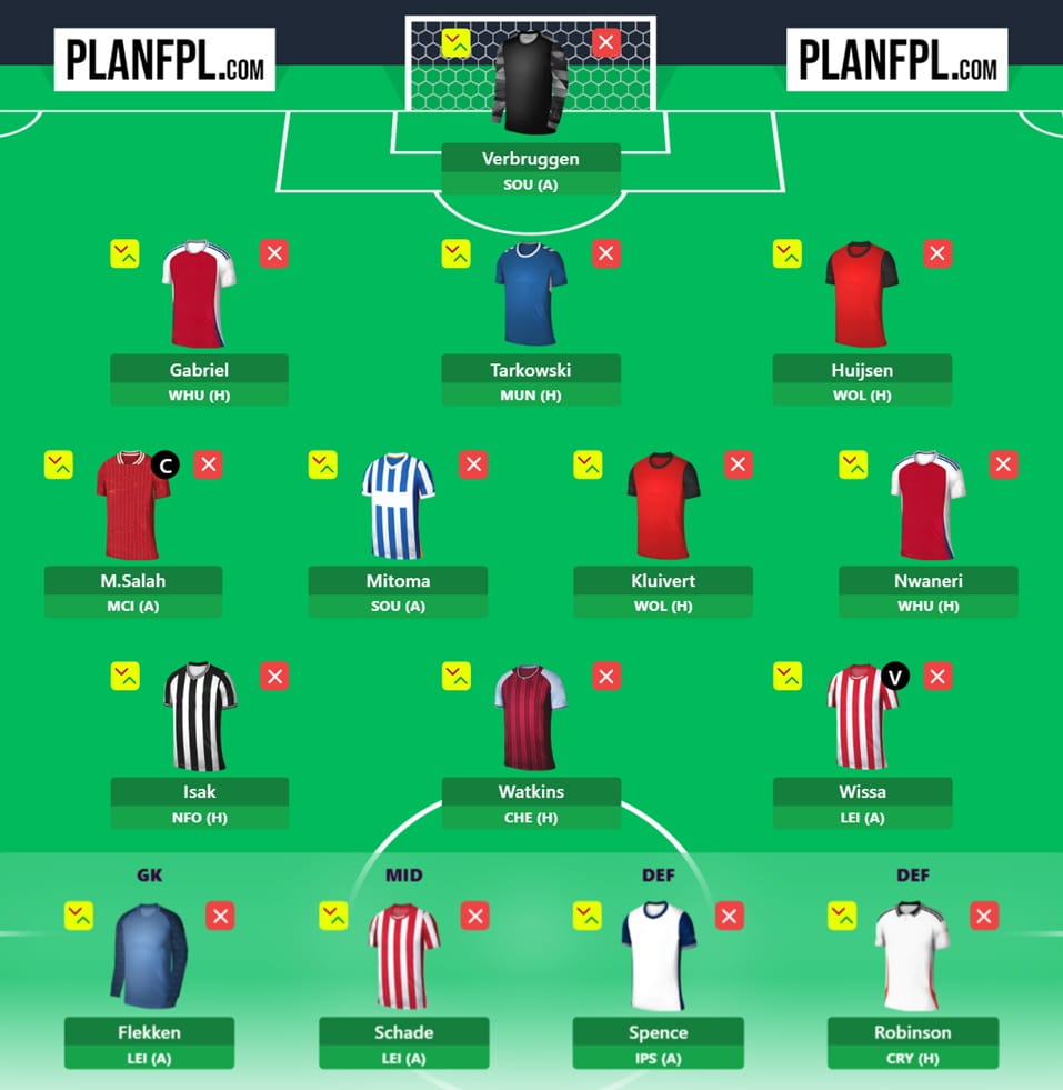 FPL in 5 minutes: All you need to know about Gameweek 26