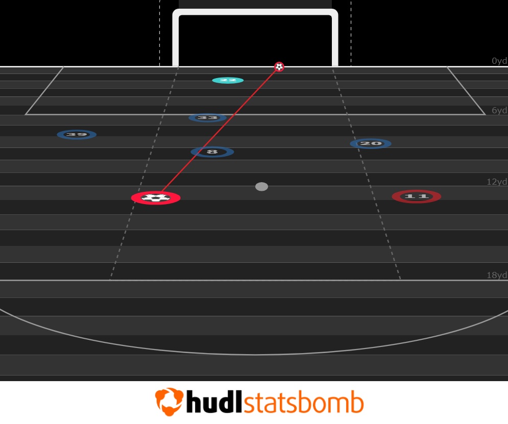 FPL notes: What did Howe say about Isak absence? 1