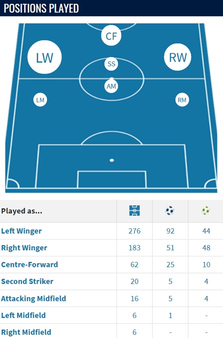 How could Arsenal line up after Havertz injury? 1