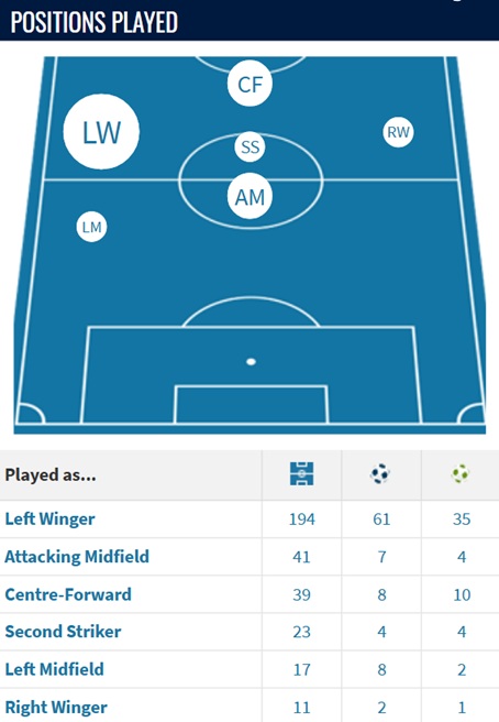 How could Arsenal line up after Havertz injury?
