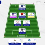 Fantasy EFL team reveal Gameweek 28: FPLReactions