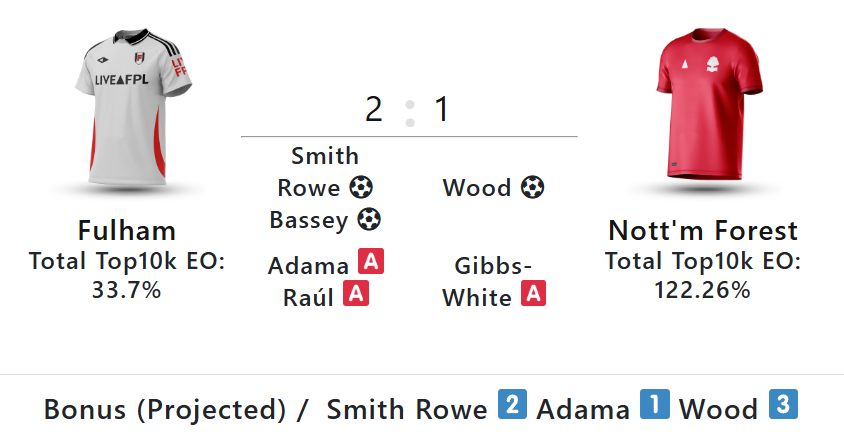 bonus Gameweek 25