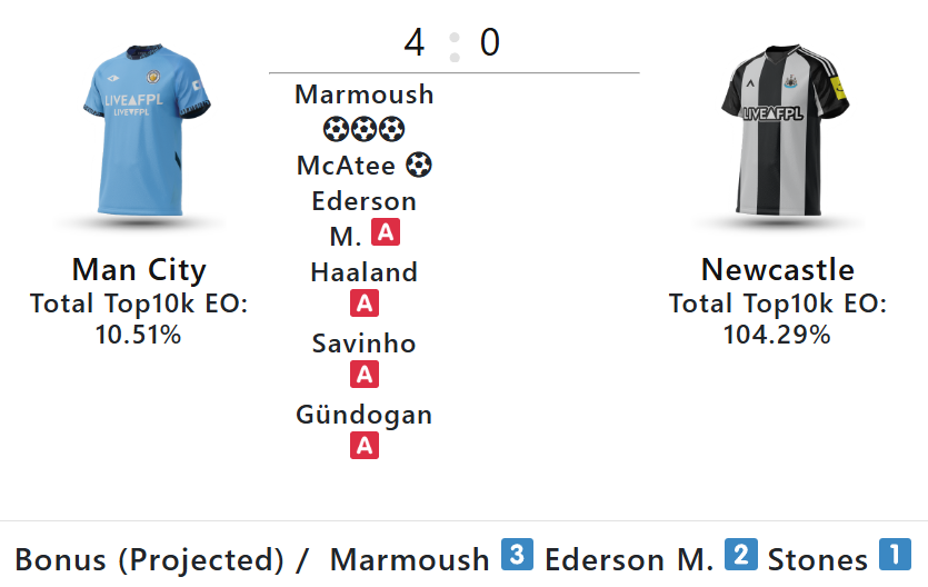 bonus Gameweek 25