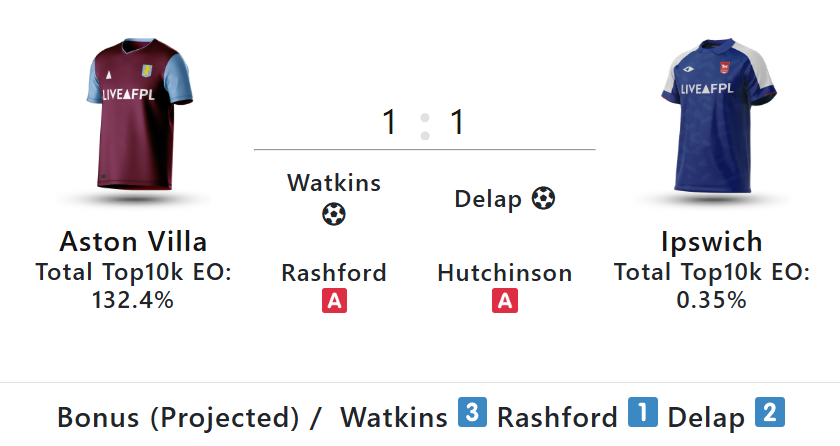 bonus Gameweek 25